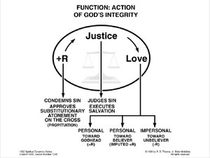 Function_ Action of God’s Integrity.png